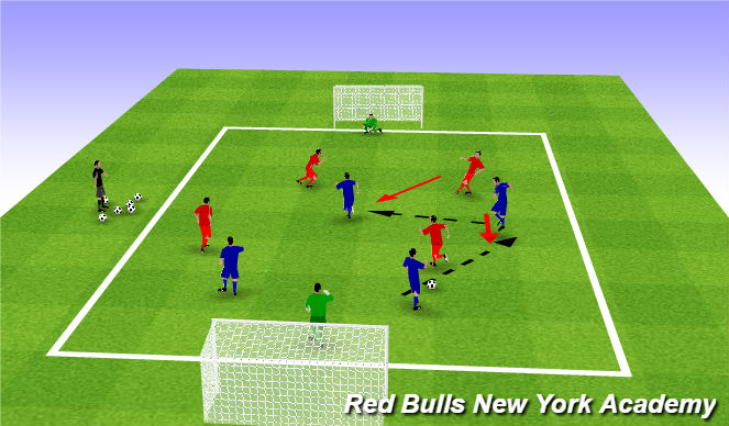 Football/Soccer Session Plan Drill (Colour): Directional Possession, small sided activity