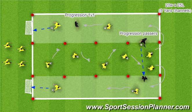 Football/Soccer Session Plan Drill (Colour): Stage 1 and 2: Technical