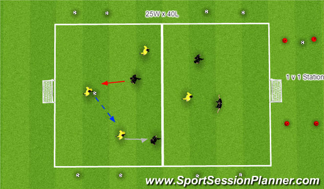 Football/Soccer Session Plan Drill (Colour): Stage 4: 4 v 4 (+ 1 v 1 station)