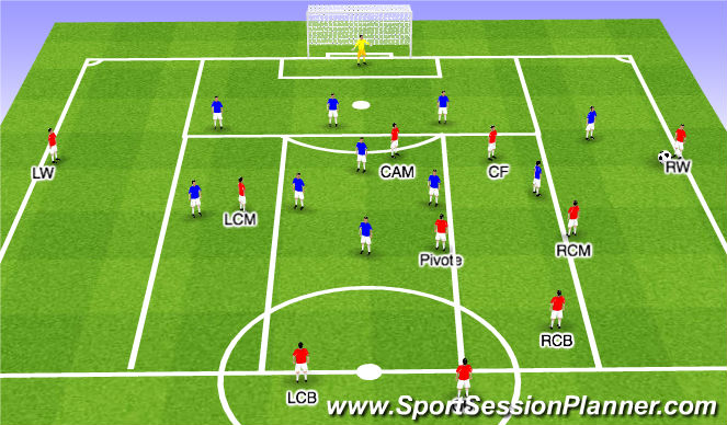Football/Soccer Session Plan Drill (Colour): Screen 2