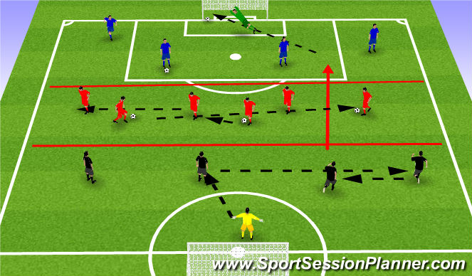 Football/Soccer Session Plan Drill (Colour): Breaking the Line to Shoot 2