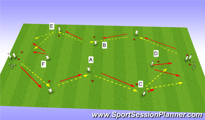 Football/Soccer Session Plan Drill (Colour): Forward passing warm-up
