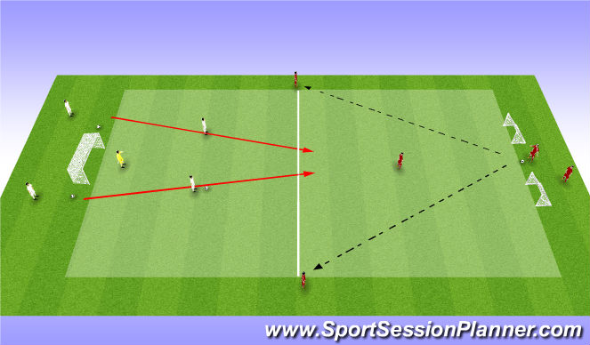 Football/Soccer Session Plan Drill (Colour): 2 v1 3 v 2
