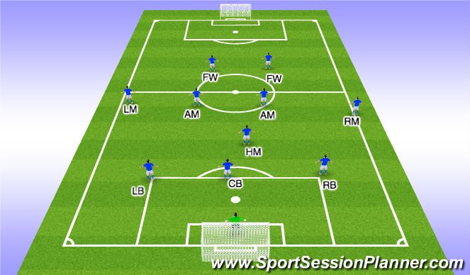 Football/Soccer Session Plan Drill (Colour): Menu of Decision's while in Possession
