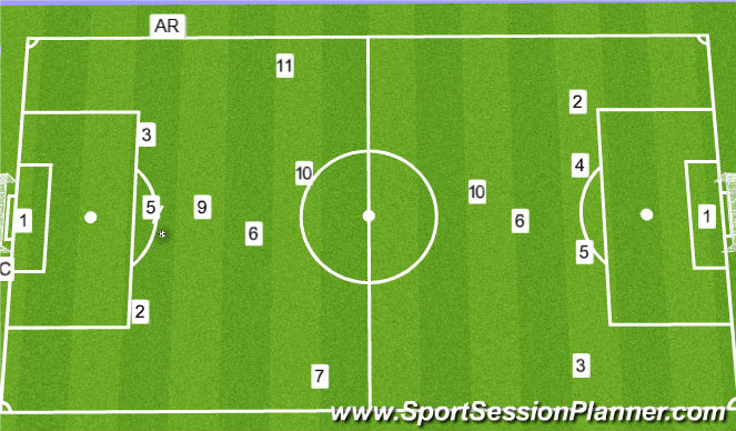 Football/Soccer Session Plan Drill (Colour): Scrimmage