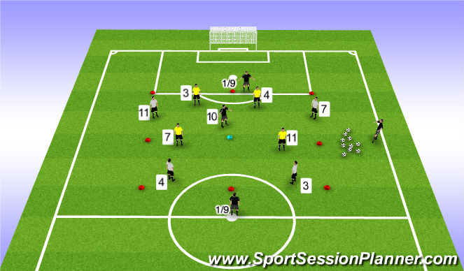 Football/Soccer Session Plan Drill (Colour): 4v4+3 Position Game (7v7)
