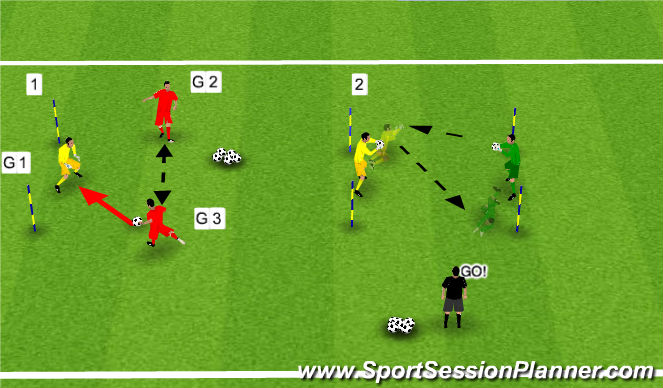 Football/Soccer Session Plan Drill (Colour): React / Beat the keeper