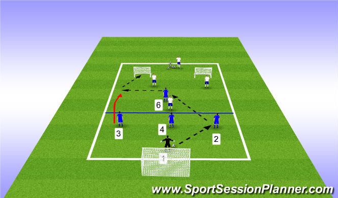 Football/Soccer Session Plan Drill (Colour): 5v3