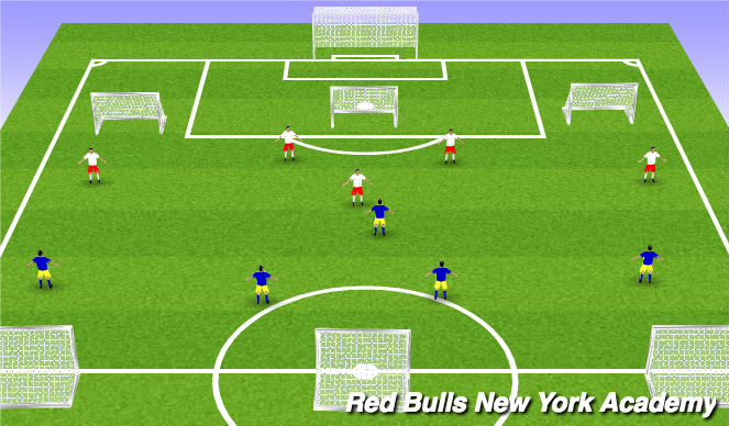 Football/Soccer Session Plan Drill (Colour): SSG