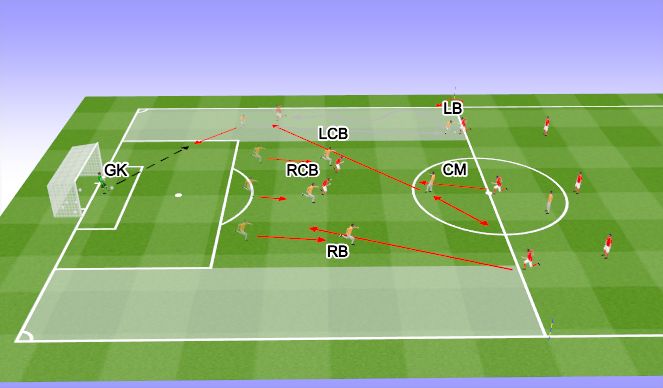 Football/Soccer Session Plan Drill (Colour): Screen 3