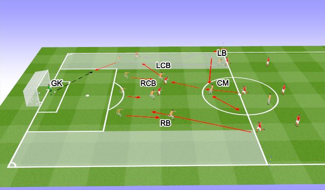 Football/Soccer Session Plan Drill (Colour): Screen 4