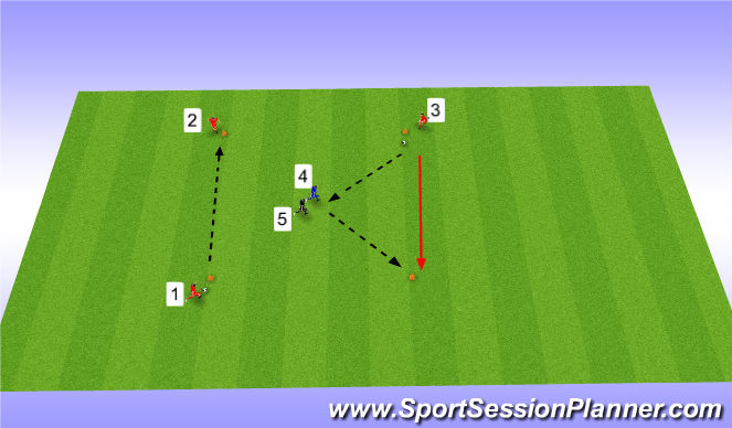 Football/Soccer Session Plan Drill (Colour): Passing drill - Pass the ball to the open space with pressure in the back
