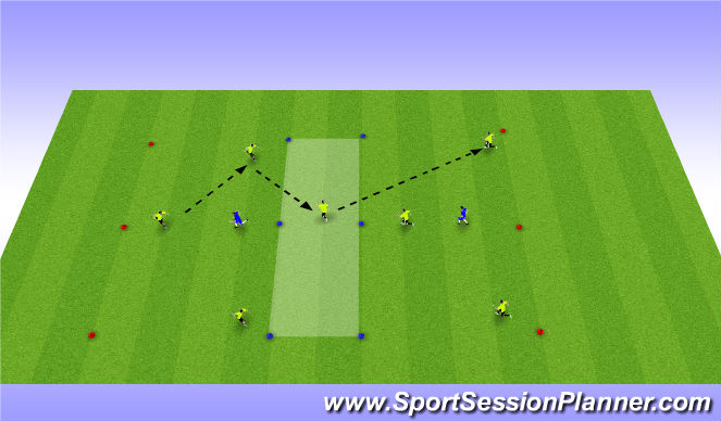 Football/Soccer Session Plan Drill (Colour): Forward Passes