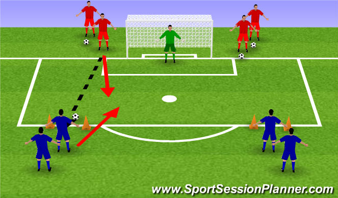 Football/Soccer Session Plan Drill (Colour): 1 v 1