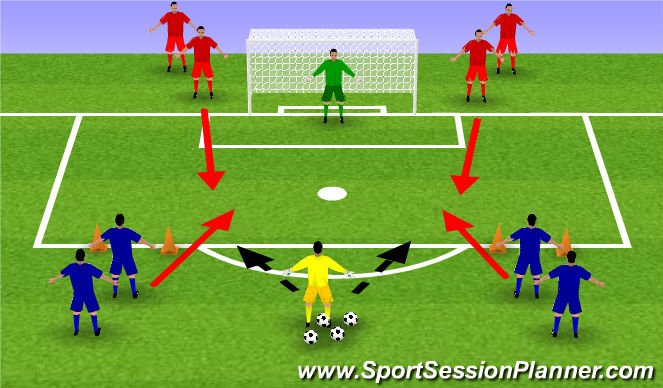 Football/Soccer Session Plan Drill (Colour): 2 v 2