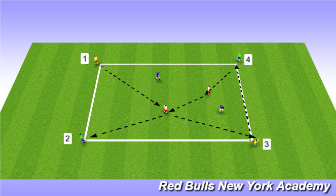 Football/Soccer Session Plan Drill (Colour): Small Sided, Attack diagonal