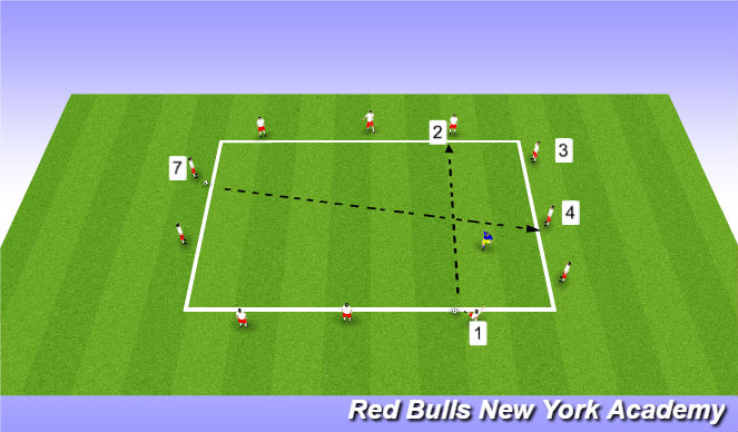 Football/Soccer Session Plan Drill (Colour): Warm up, numbers game