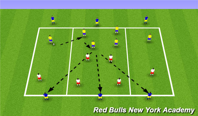 Football/Soccer Session Plan Drill (Colour): 6v6 positional