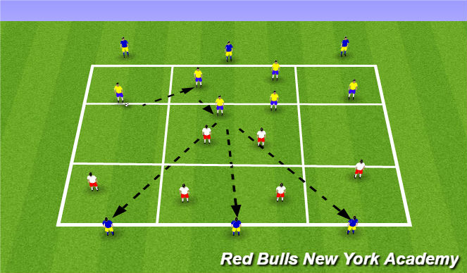 Football/Soccer Session Plan Drill (Colour): 6v6 positional with game like scenarios