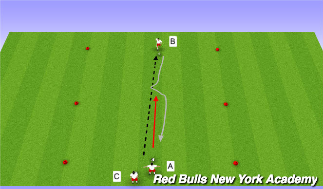 Football/Soccer Session Plan Drill (Colour): Semi-opposed