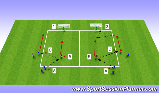 Football/Soccer Session Plan Drill (Colour): Warm up - Crossing