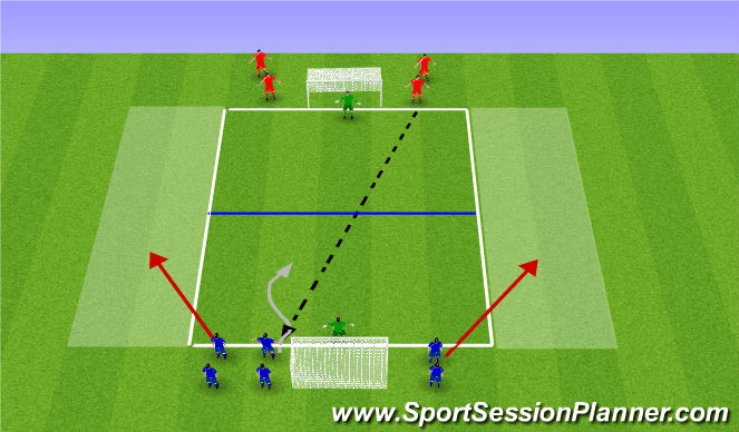 Football/Soccer Session Plan Drill (Colour): 3v2 - Crossing