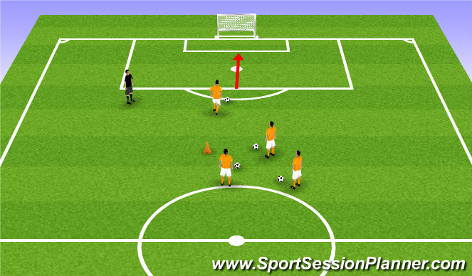 Football/Soccer Session Plan Drill (Colour): 1v0 to Goal