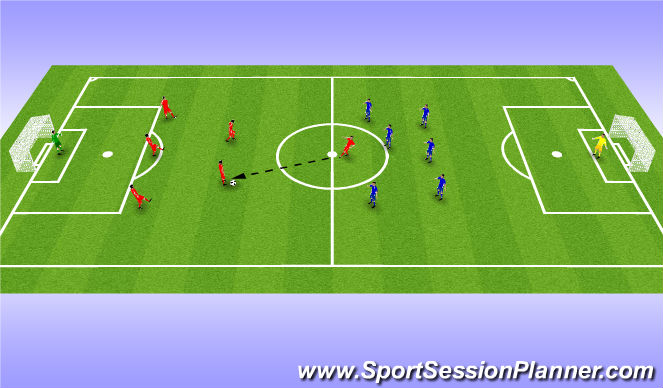 Football/Soccer Session Plan Drill (Colour): Game - 7v7