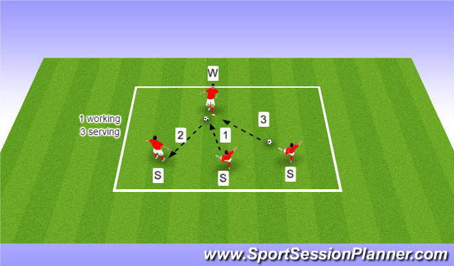Football/Soccer Session Plan Drill (Colour): Continuation