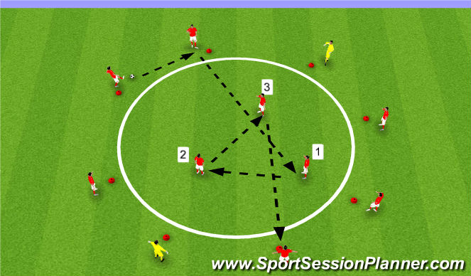 Football/Soccer Session Plan Drill (Colour): Circle Work 2
