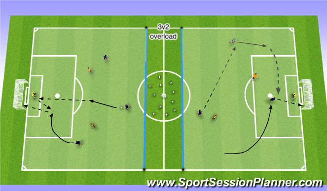Football/Soccer Session Plan Drill (Colour): Skill training