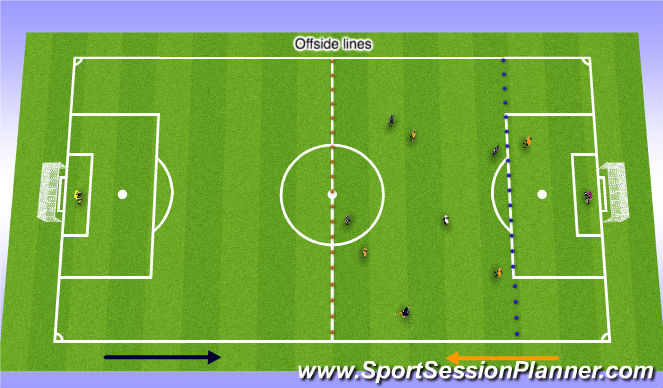 Football/Soccer Session Plan Drill (Colour): Tactical component