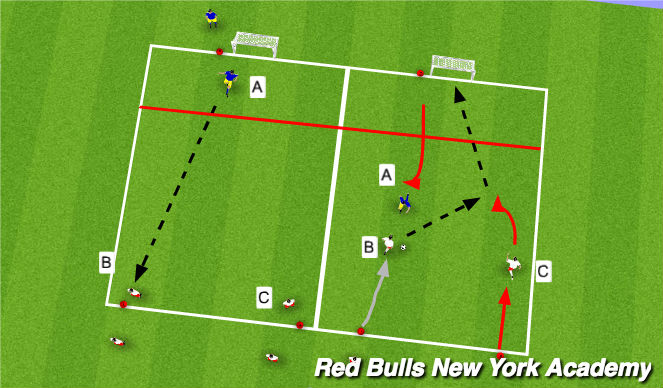 Football/Soccer Session Plan Drill (Colour): Technical (Semi-Opposed / Opposed)