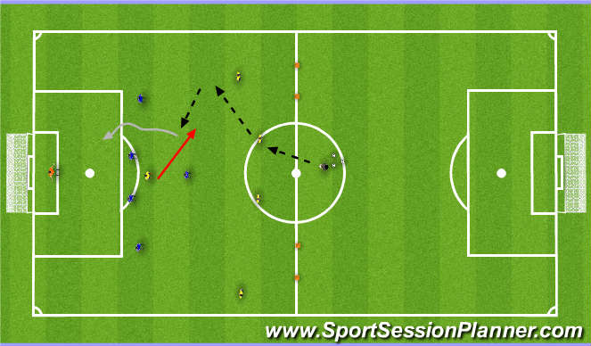 Football/Soccer Session Plan Drill (Colour): ESSA