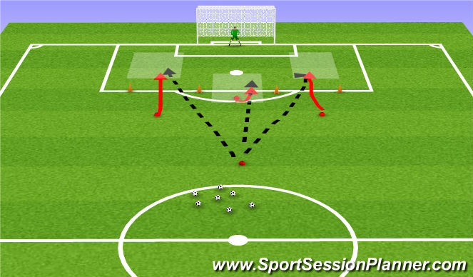 Football/Soccer Session Plan Drill (Colour): Finalización pase filtrado
