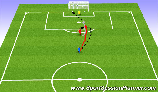 Football/Soccer Session Plan Drill (Colour): Finalización con presión desde atrás