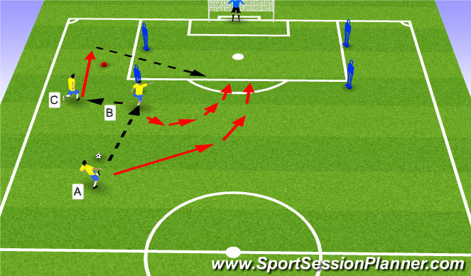 Football/Soccer Session Plan Drill (Colour): Pass, move, cross, finish