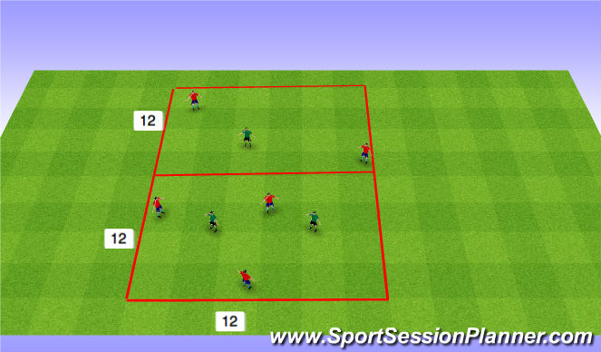 Football/Soccer Session Plan Drill (Colour): 3v2 transition
