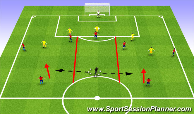 Football/Soccer Session Plan Drill (Colour): 3 v 2 width functional