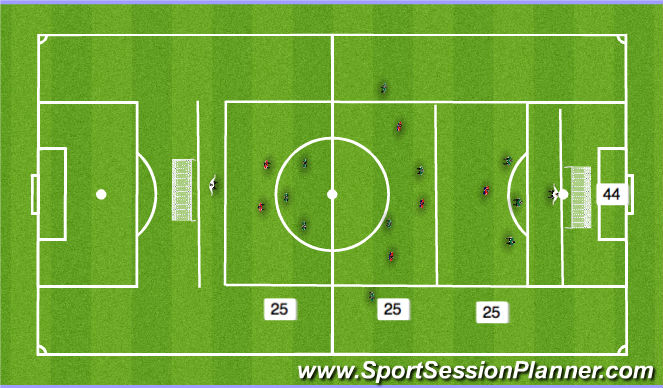 Football/Soccer Session Plan Drill (Colour): 3 Zones Game