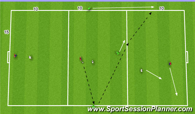 Football/Soccer Session Plan Drill (Colour): 3v3+3