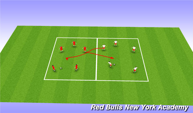 Football/Soccer Session Plan Drill (Colour): Activity 2