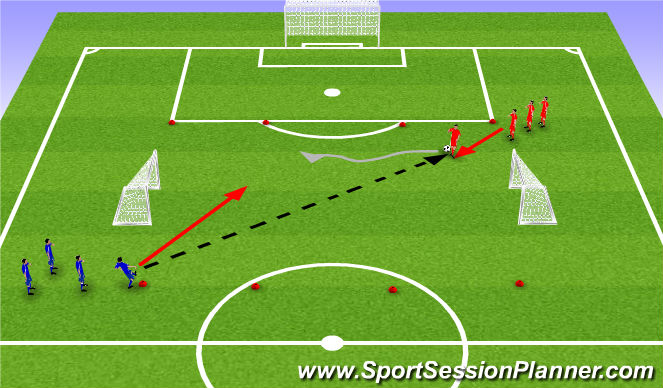 Football/Soccer Session Plan Drill (Colour): 1v1s