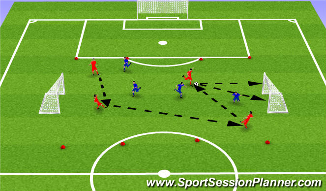 Football/Soccer Session Plan Drill (Colour): 3v3s & 4v4s