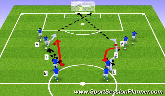 Football/Soccer Session Plan Drill (Colour): 1v1 Shooting w/ pressure