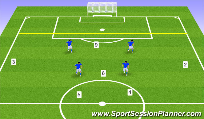 Football/Soccer Session Plan Drill (Colour): Functional 6v4 Offensive half