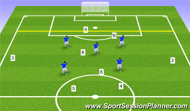 Football/Soccer Session Plan Drill (Colour): Functional 8v5 Offensive Half