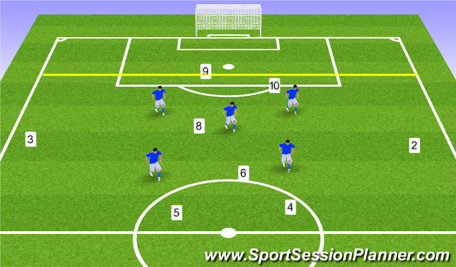 Football/Soccer Session Plan Drill (Colour): Functional 8v5 Offensive Half
