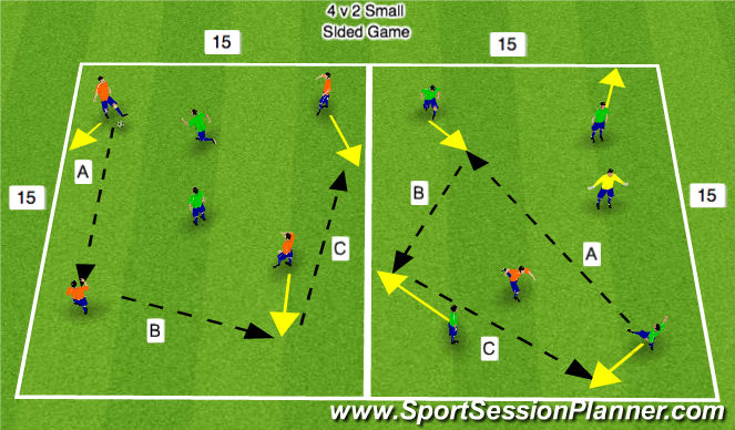 Football/Soccer Session Plan Drill (Colour): 4 v 2 Small SIded Game