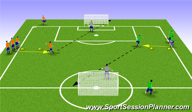 Football/Soccer Session Plan Drill (Colour): Finishing Activity